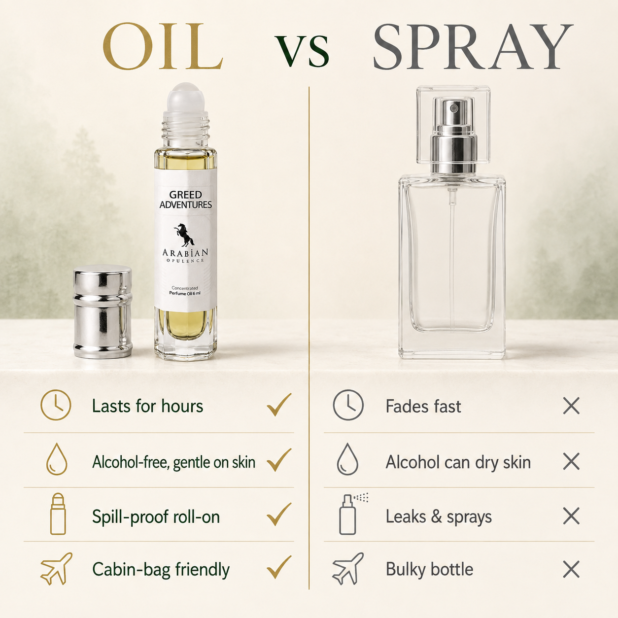 FR78 Greed Adventures M Perfume Body Oil | Alcohol-Free | 15ml