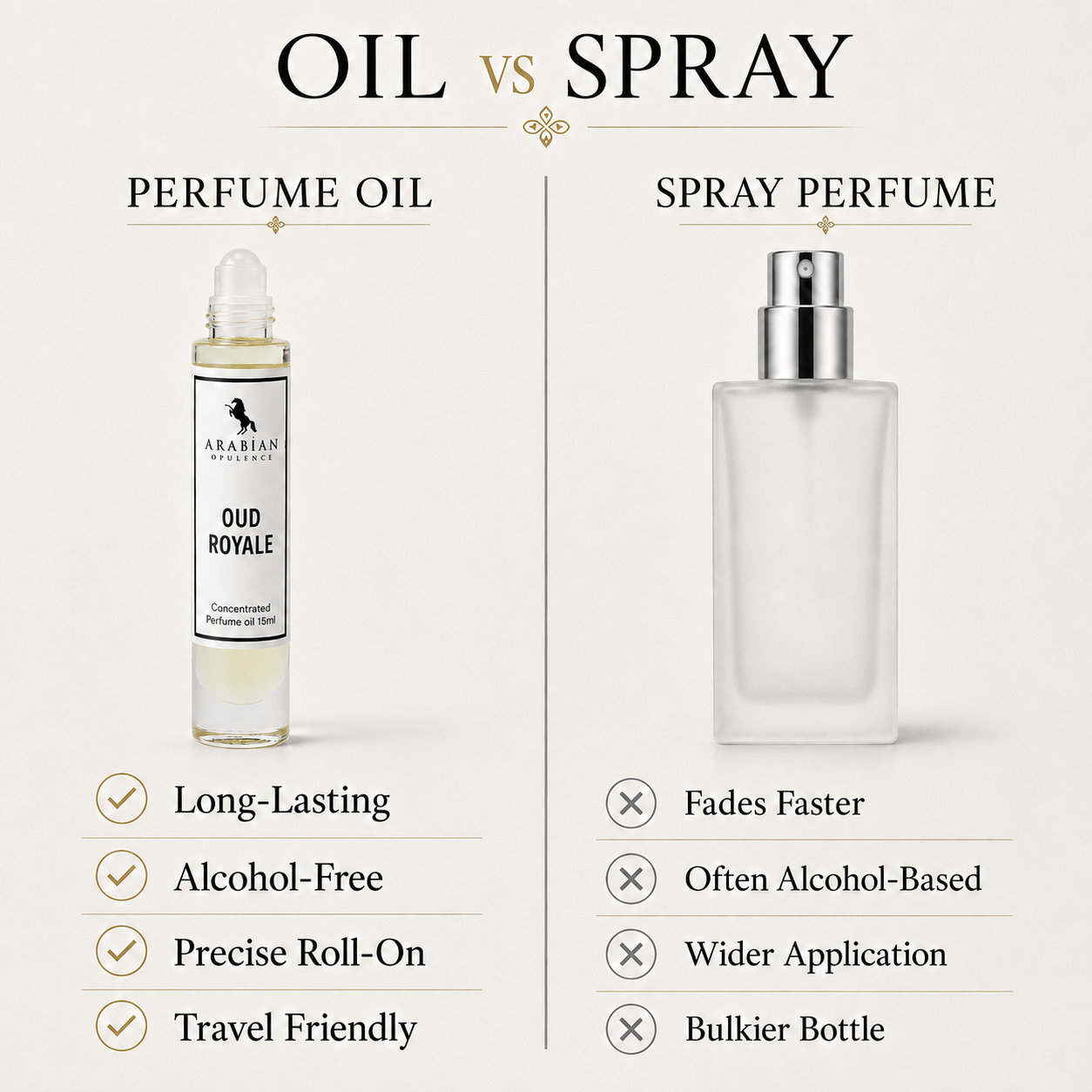 FR248 Oud Royale U Perfume Body Oil | Alcohol-Free | 15ml