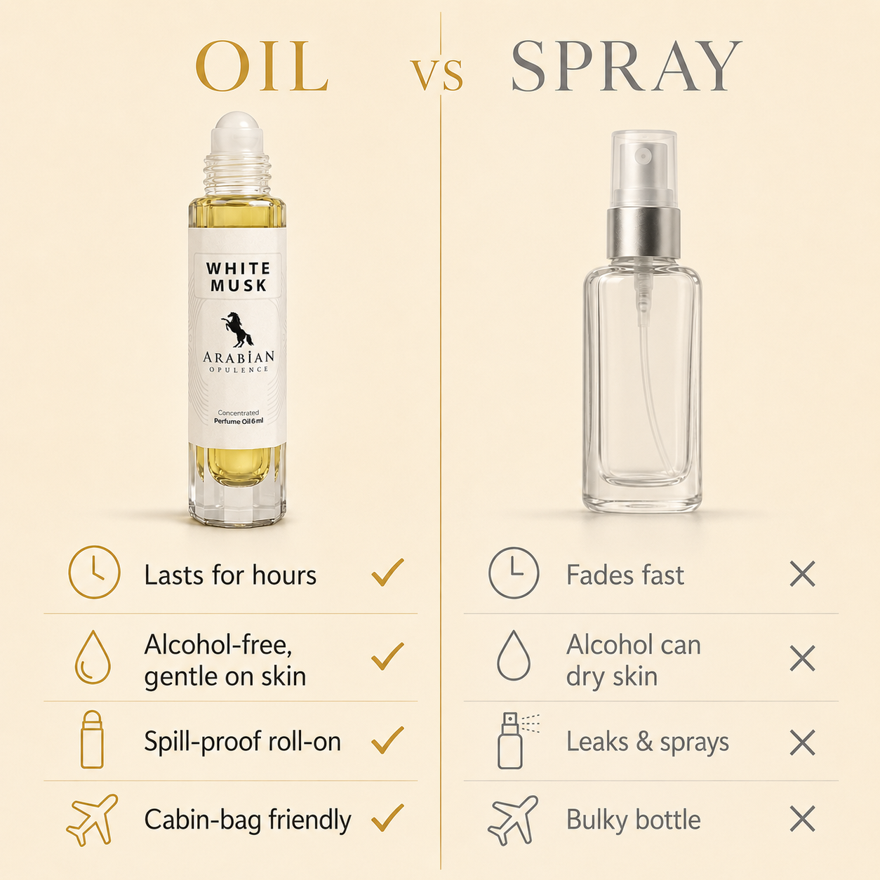 FR297 White Musk Perfume Body Oil | Alcohol-Free