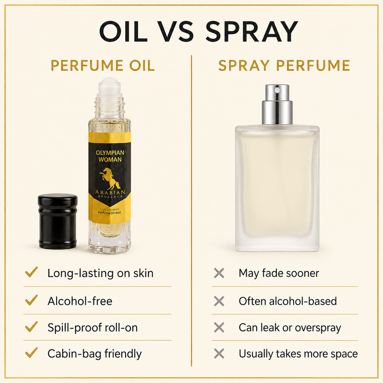 FR226 Olympian Woman Perfume Body Oil | Alcohol-Free | 15ml