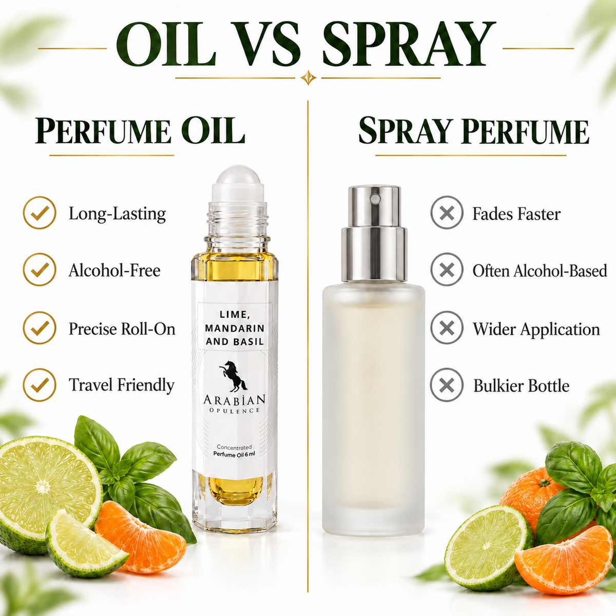 FR187 LIME, MANDARIN AND BASIL - Perfume Body Oil - Alcohol Free