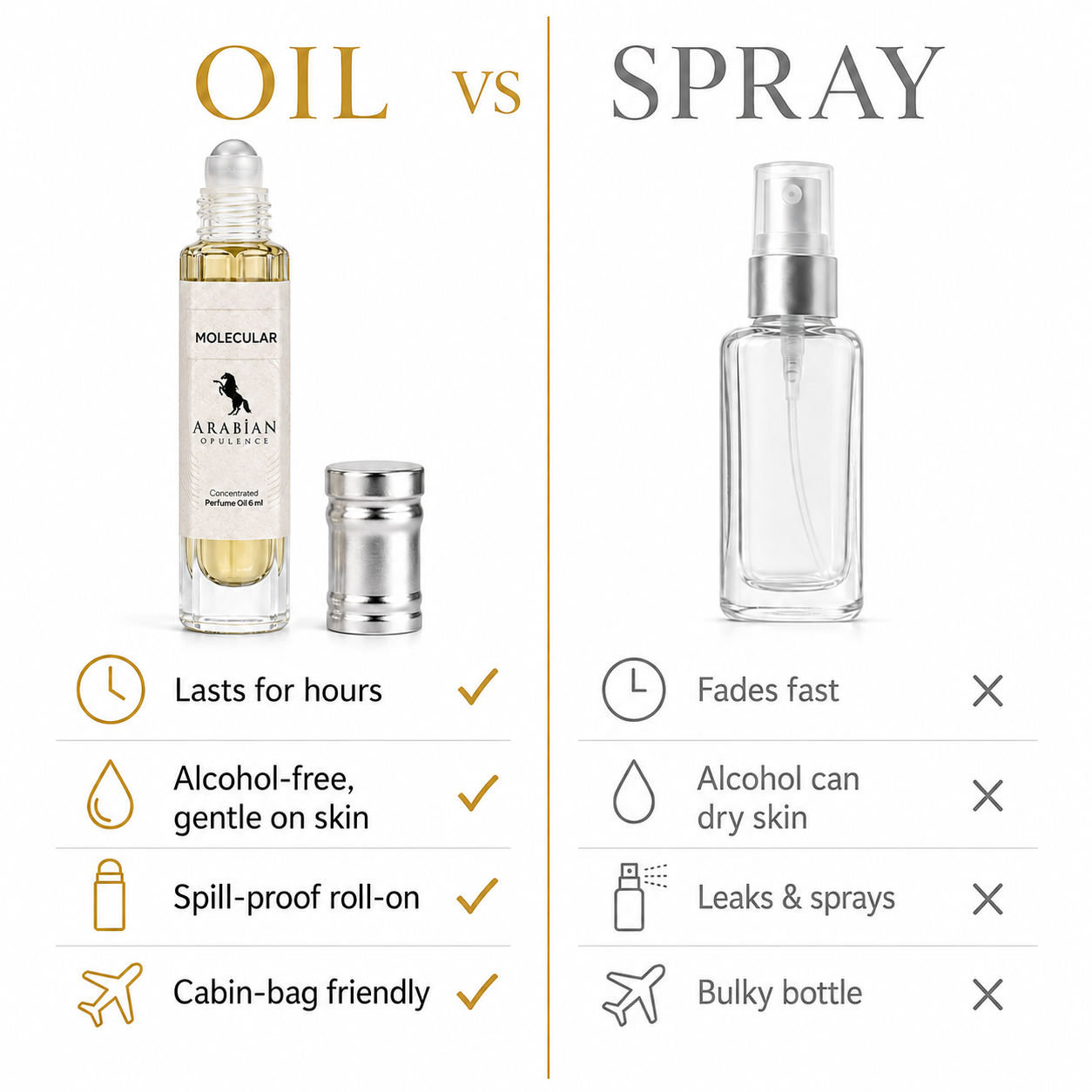 FR201 Molecular U Perfume Body Oil | Alcohol-Free | 15ml