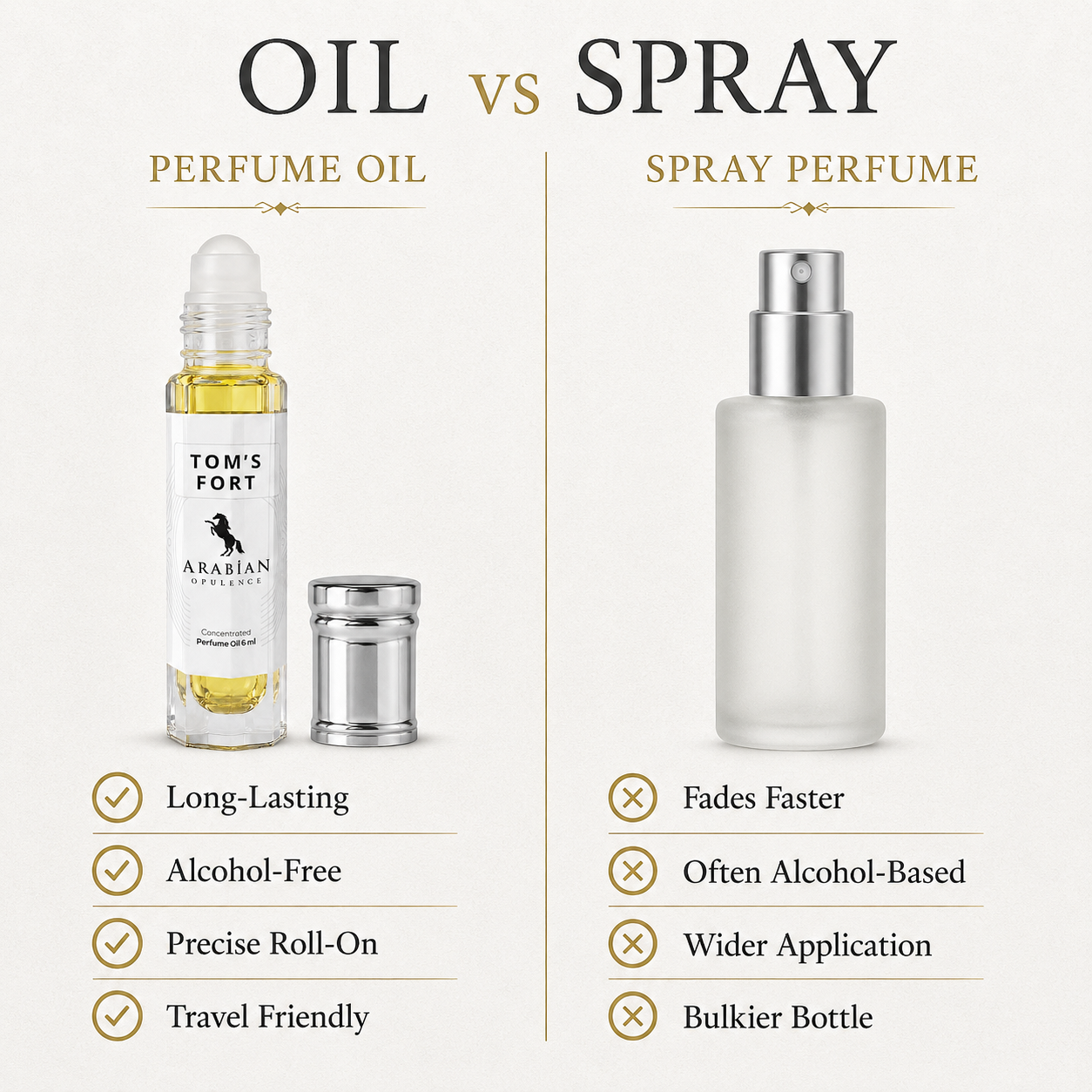 FR275 TOM'S FORT - Perfume Body Oil - Alcohol Free