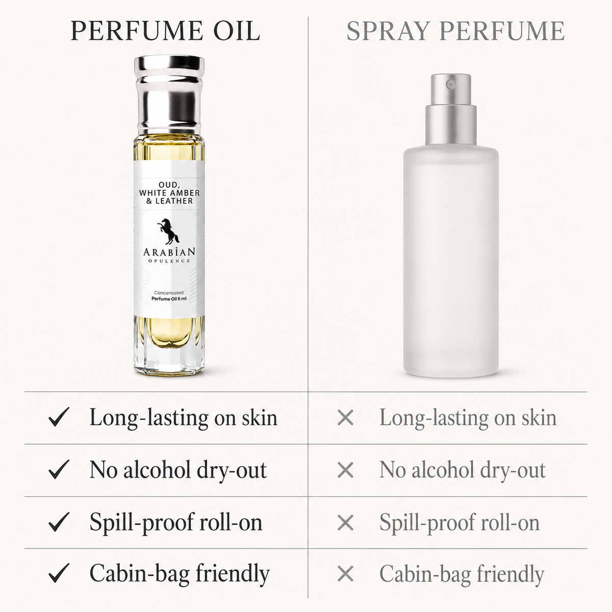 FR135 Oud, White Amber & Leather U