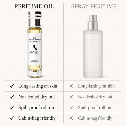 FR135 Oud, White Amber & Leather U
