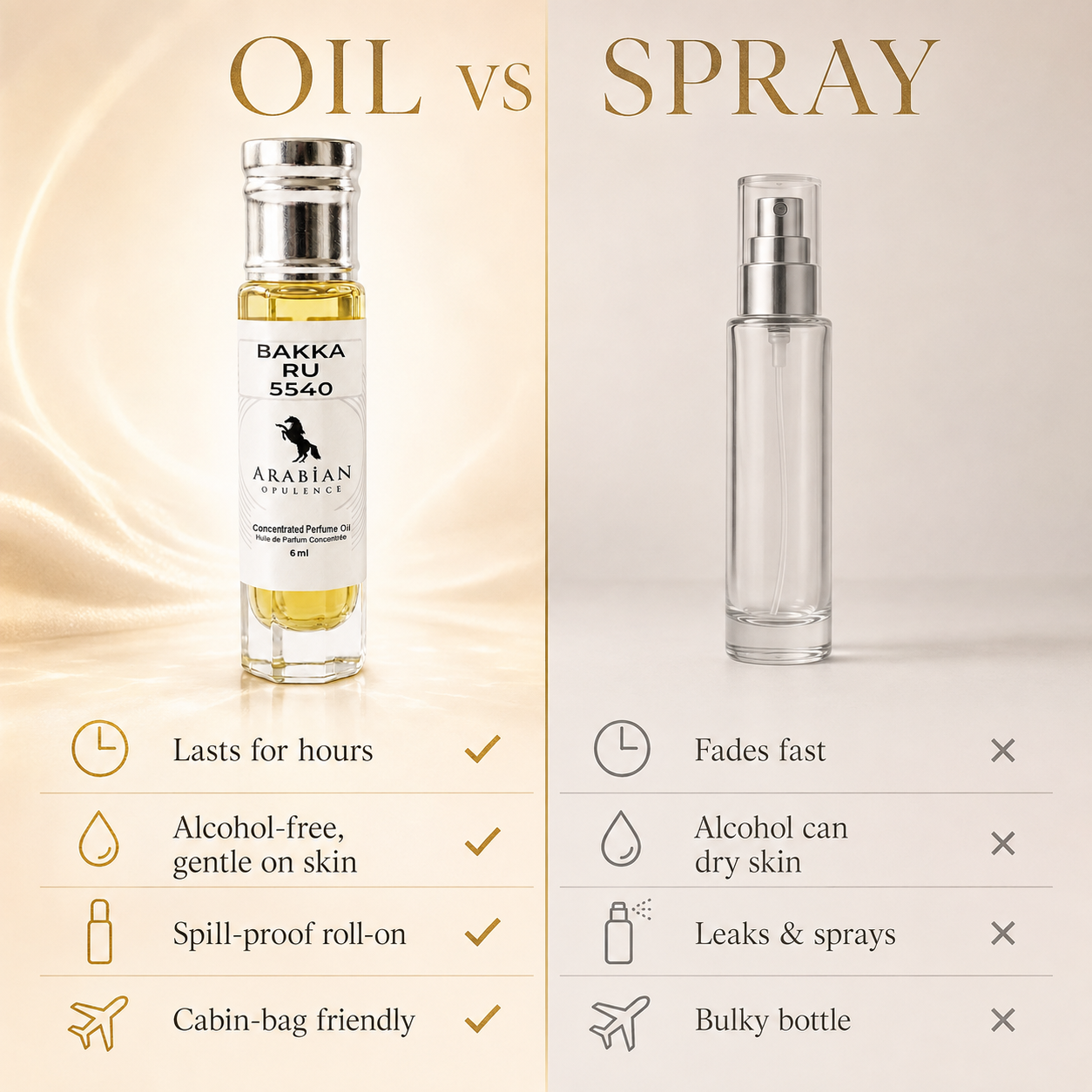 FR328 Bakka Ru 5540 Perfume Body Oil | Alcohol-Free | 15ml