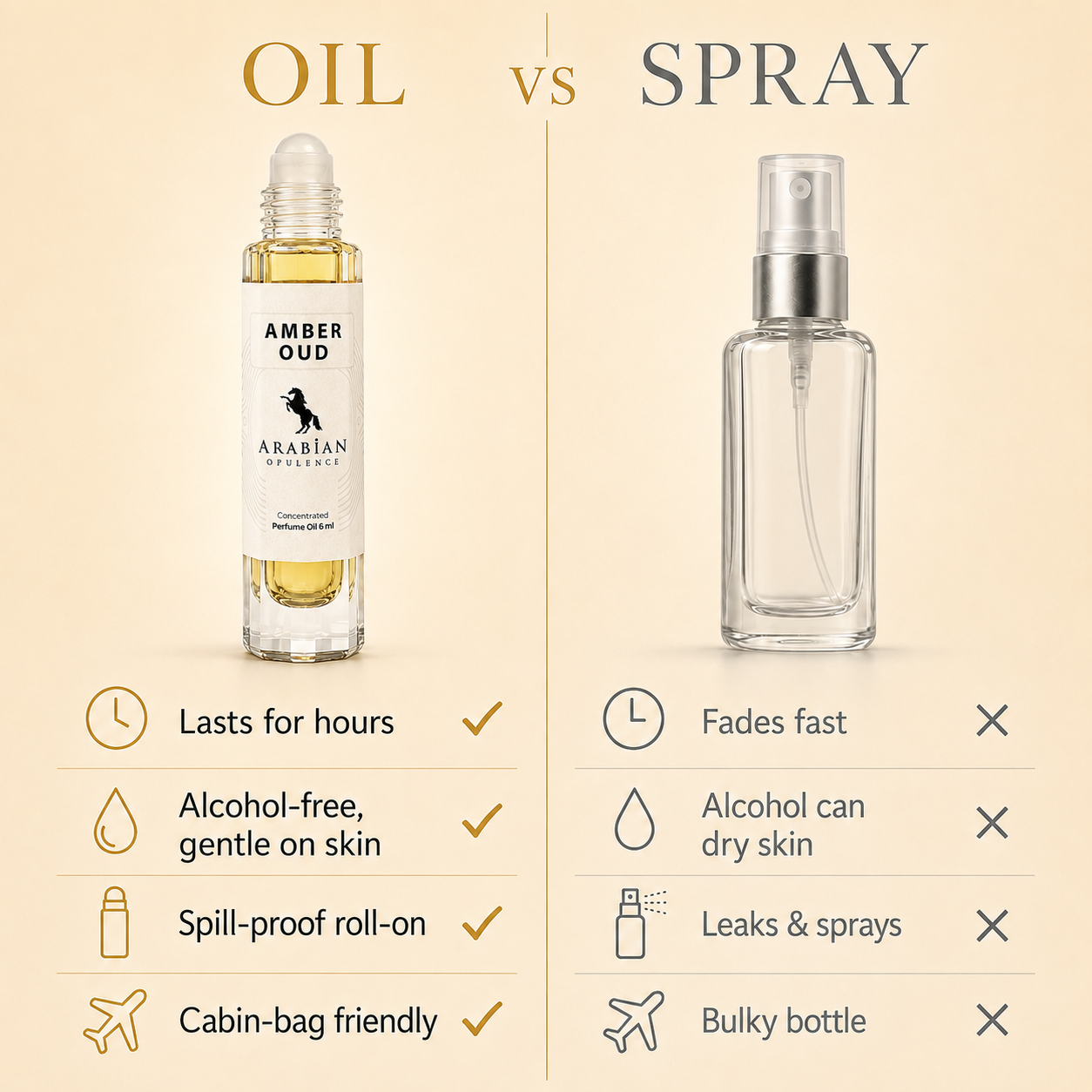 FR5 Amber Oud Perfume Body Oil | Alcohol-Free | 15ml