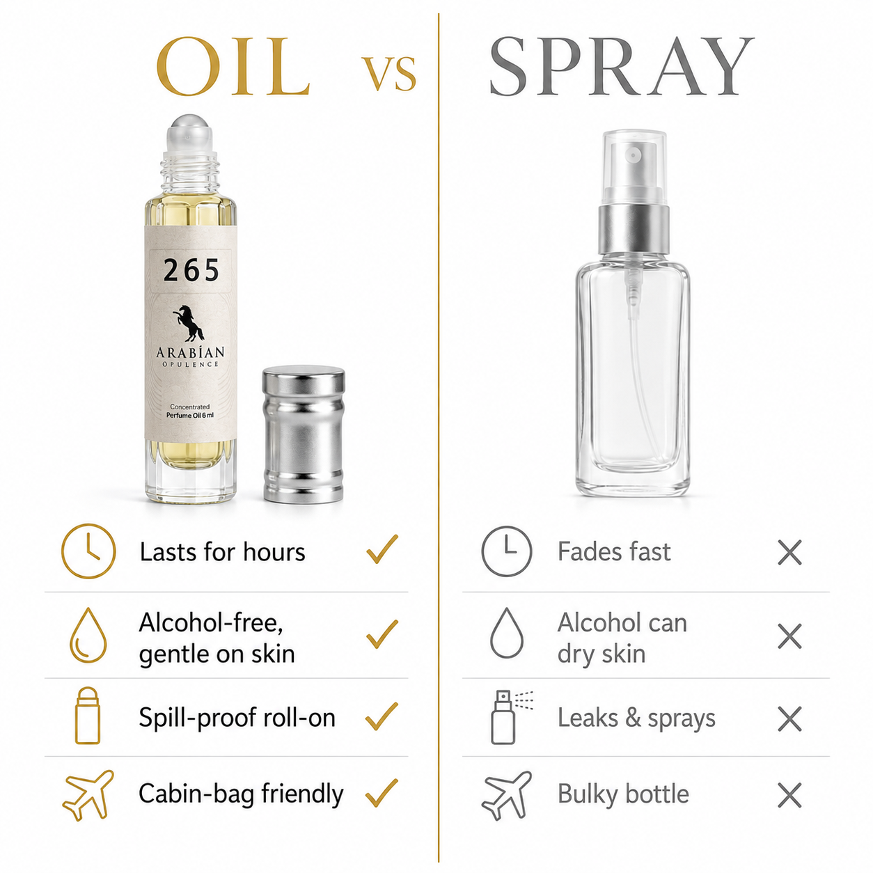 FR265 Savage | Perfume Body Oil for Men | Alcohol-Free