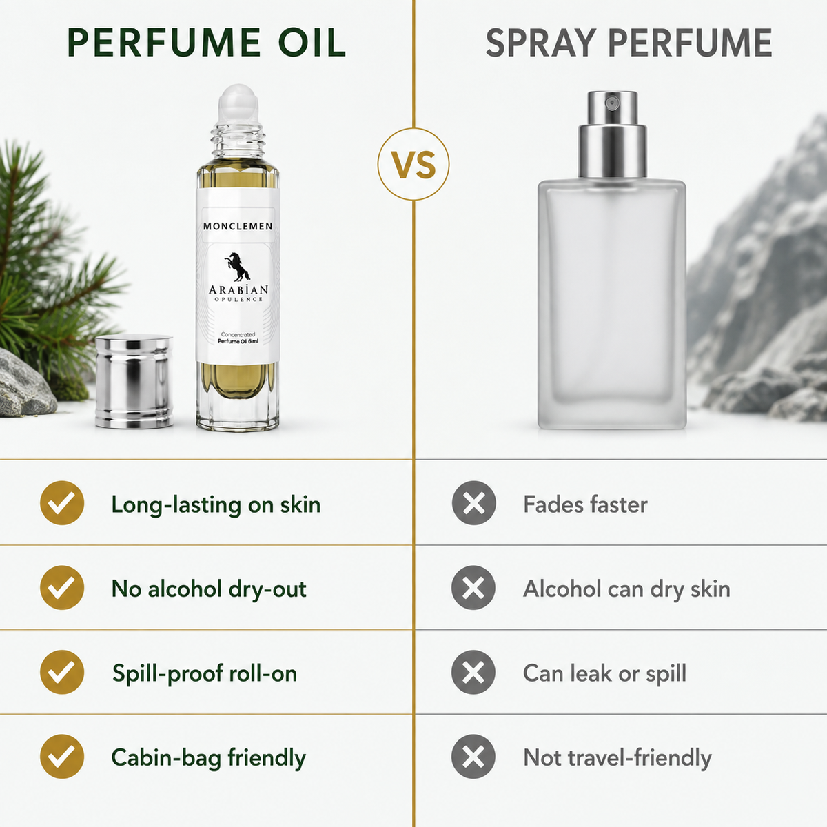 FRX2 Monclemen Perfume Oil | Woody Aromatic Fragrance for Men | 6ml & 15ml