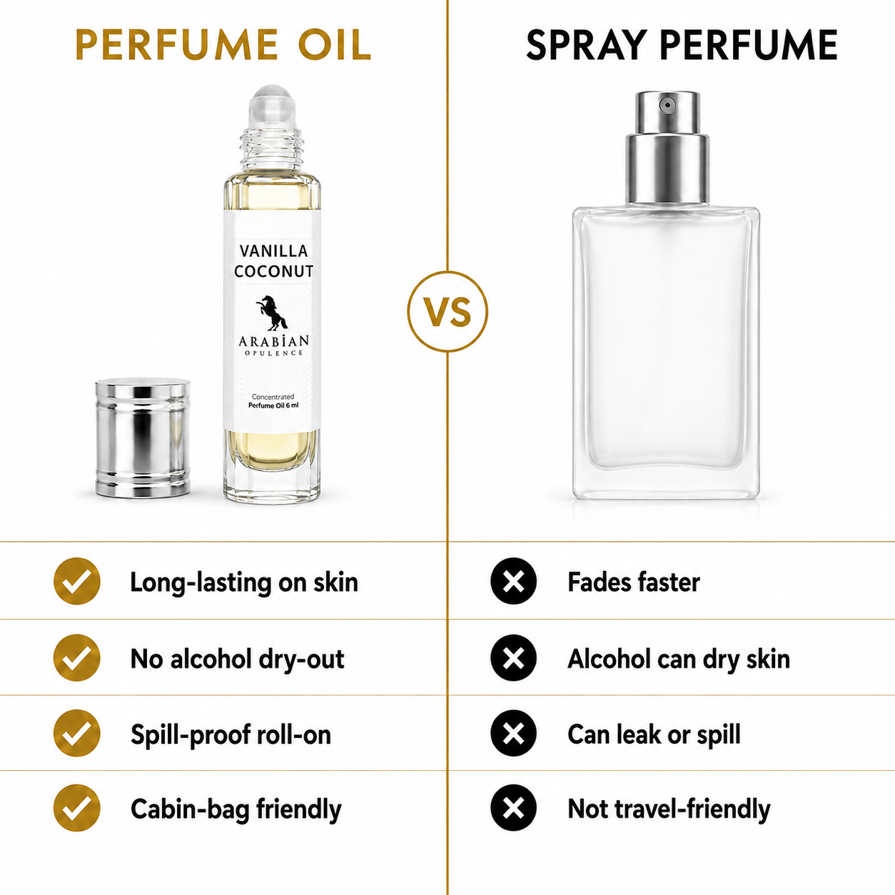 FR291 VANILLA COCONUT - Perfume Body Oil - Alcohol Free