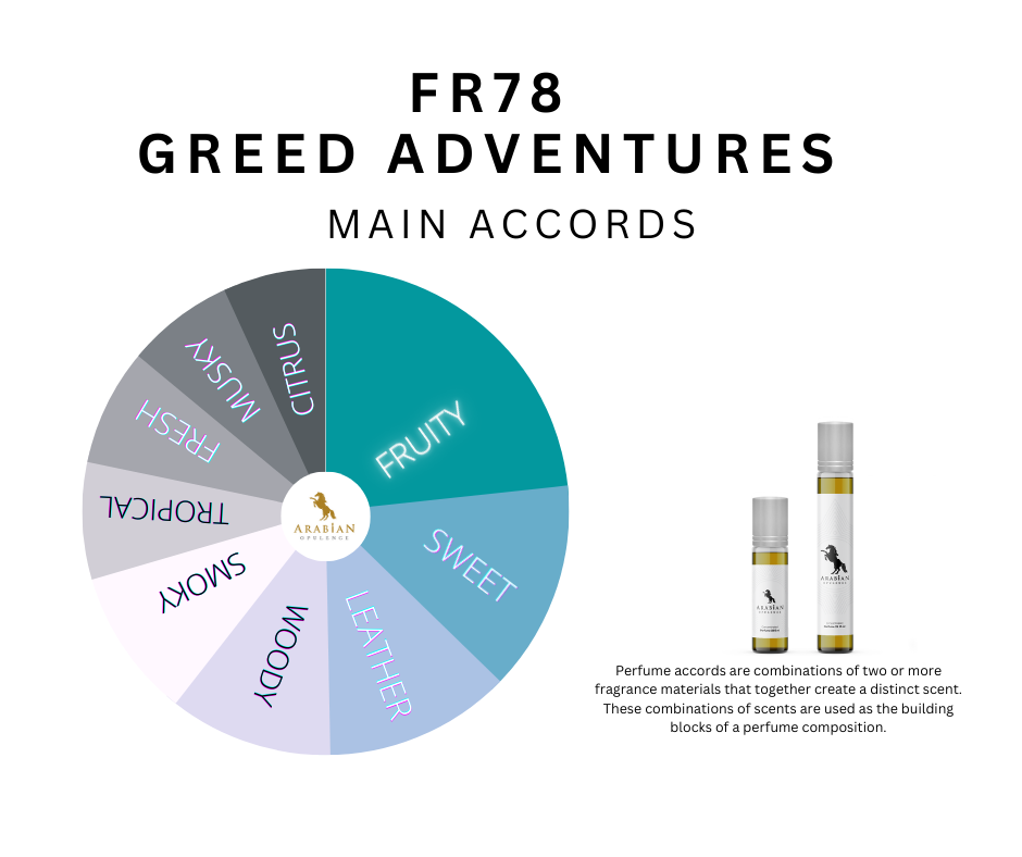 FR78 GREED ADVENTURES M - Perfume Body Oil - Alcohol Free